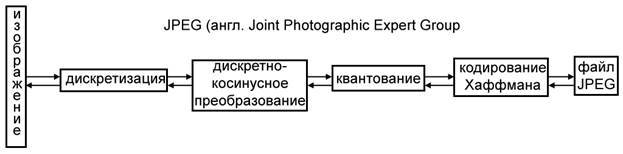Система аддитивных цветов. RGB-модель - student2.ru