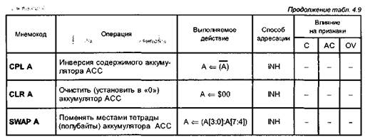 система команд мк семейства mcs-51 - student2.ru