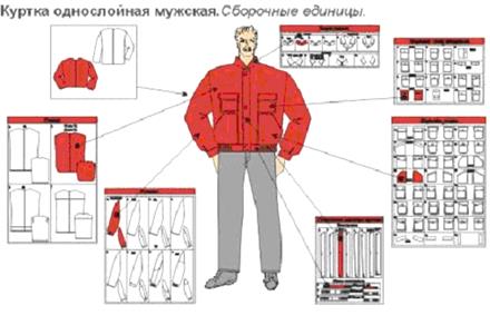 Система конструкторской подготовки производства - student2.ru