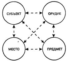 Система криминалистики. Внутренняя структура (система) криминалистики включает в себя четыре раздела - student2.ru