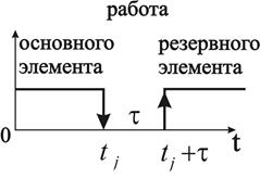 Система отказала (неисправна), если при хкÎ нарушено хотя бы одно условие нормальной работы, т.е. имеет место - student2.ru