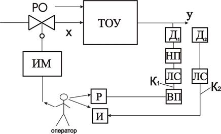 Система отказала (неисправна), если при хкÎ нарушено хотя бы одно условие нормальной работы, т.е. имеет место - student2.ru