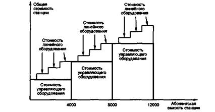 Система с централизованным управлением - student2.ru