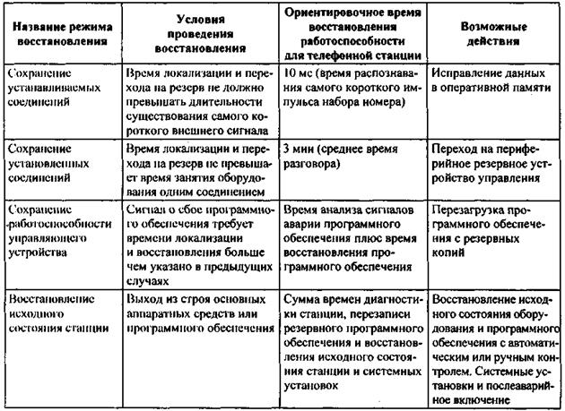 Система с централизованным управлением - student2.ru