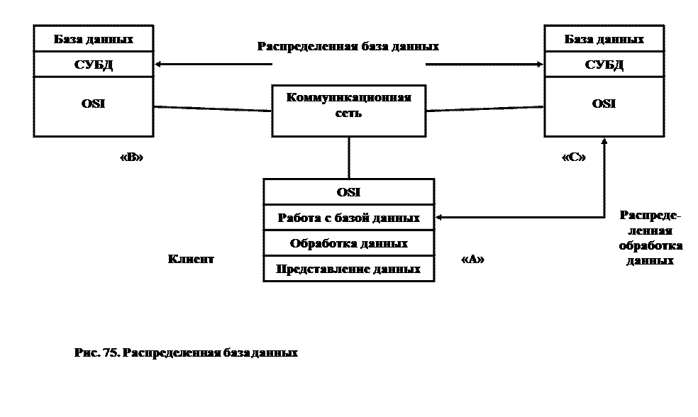 Система управления базой данных - student2.ru