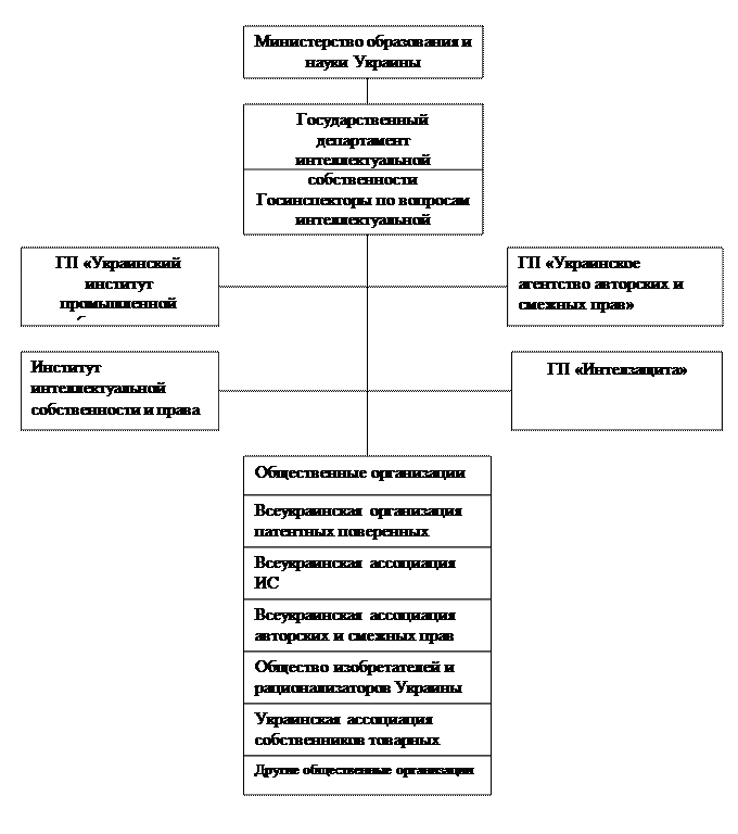 Система законодательства Украины об интеллектуальной собственности - student2.ru