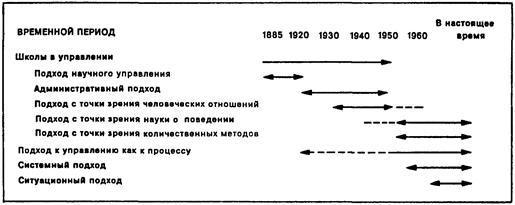 Систематизированный взгляд на управление - student2.ru