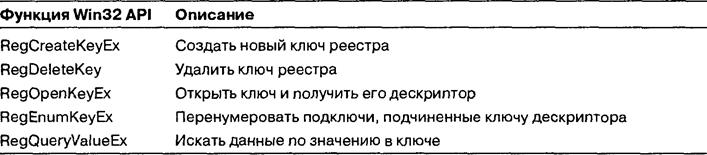 Системная база данных ОС MS Windows - реестр. Общая организация, типы параметров. Утилиты для работы с реестром. Экспорт и импорт данных реестра - student2.ru