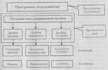 Системное программное обеспечение 2 страница - student2.ru