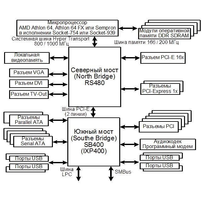 системный блок персонального компьютера 3 страница - student2.ru