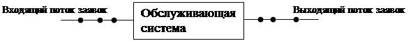 Системы и сети массового обслуживания - student2.ru