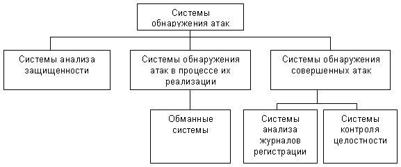 Системы контроля целостности - student2.ru