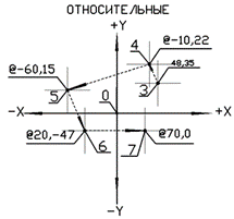 Системы координат и формат координат - student2.ru