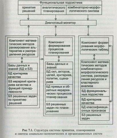 Системы поддержки принятия решений и их классификация - student2.ru