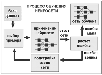Системы поддержки принятия решения на основе нечетких множеств - student2.ru
