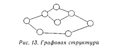 Системы. Понятие, структура системы, свойства систем - student2.ru