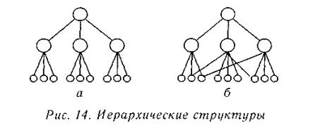 Системы. Понятие, структура системы, свойства систем - student2.ru