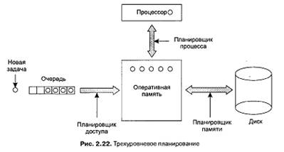 Системы реального времени - student2.ru