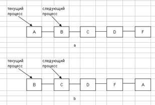 Системы реального времени - student2.ru