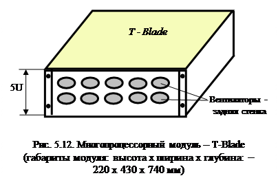 Системы с конвейерной обработкой информации 3 страница - student2.ru