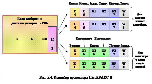 Системы с конвейерной обработкой информации 3 страница - student2.ru