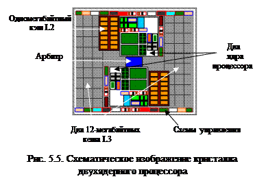 Системы с конвейерной обработкой информации 3 страница - student2.ru