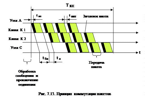 Системы с конвейерной обработкой информации 6 страница - student2.ru