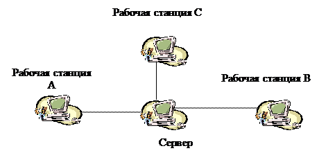 Системы спутниковой связи - student2.ru