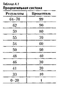 Системы сравнения с нормой - student2.ru