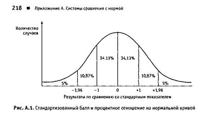 Системы сравнения с нормой - student2.ru