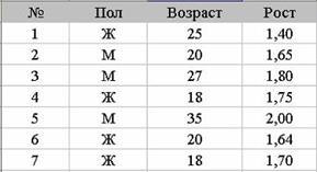 Системы управления базами данных - student2.ru