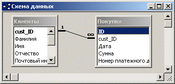 Системы управления базами данных (СУБД) - student2.ru