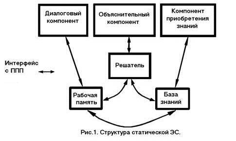 Системы управления знаниями - student2.ru