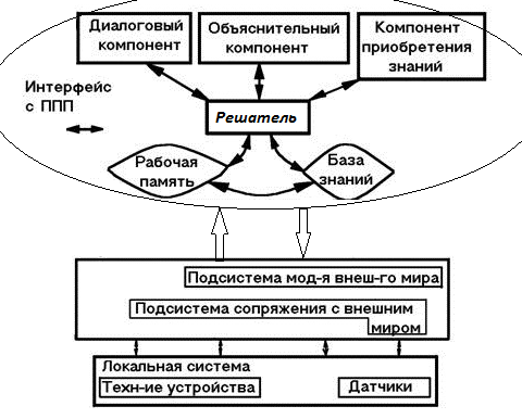 Системы управления знаниями - student2.ru