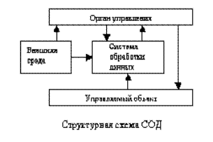 Системы электронной обработки данных (СОД) - student2.ru