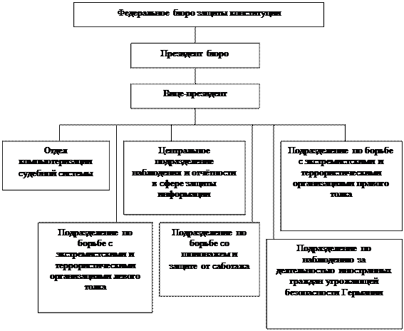 Системы защиты информации в Федеративной Республике Германия - student2.ru