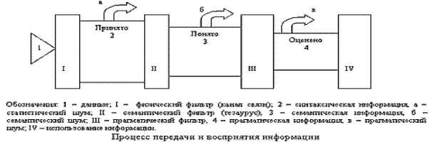 Ситуационные (кризисные) центры и интеллектуальные кабинеты руководителя - student2.ru