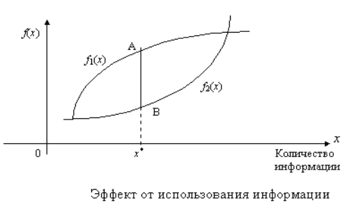 Ситуационные (кризисные) центры и интеллектуальные кабинеты руководителя - student2.ru