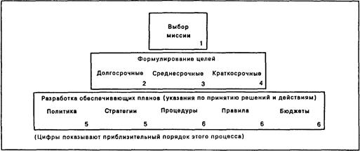 ситуация для анализа 2 - student2.ru