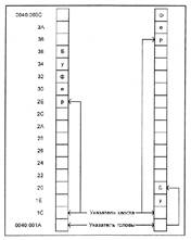 скан-коды клавиатуры - student2.ru