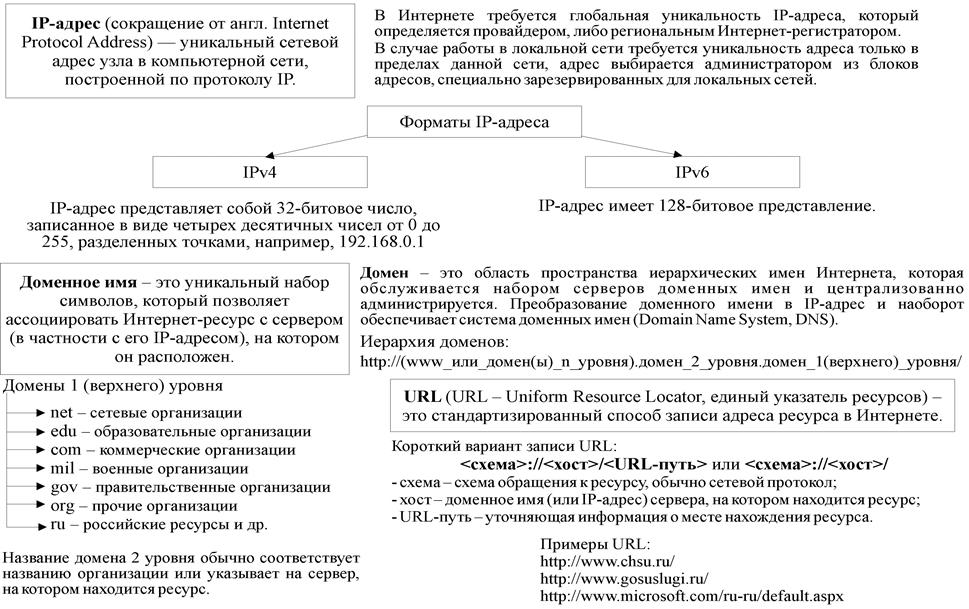 Схема 19. Общая характеристика сетей - student2.ru