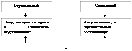 СХЕМА 7. Направленность конфликта - student2.ru