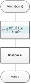 Схема алгоритма функции funtik() - student2.ru