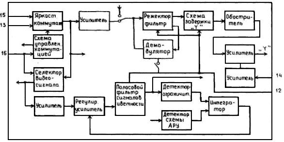 Схема декодера цветности и матрицирования для сигналов системы SECAM - student2.ru