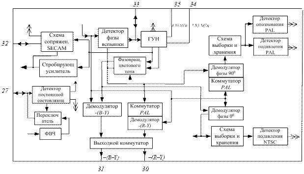 Схема декодера цветности и матрицирования для сигналов системы SECAM - student2.ru