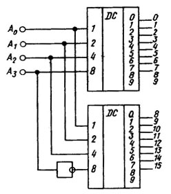 Схема полного двоичного дешифратора на базе двух двоично-десятичных дешифраторов - student2.ru