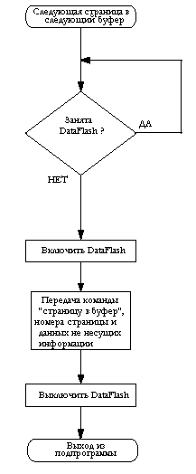 Схема соединения микроконтроллера и памяти - student2.ru