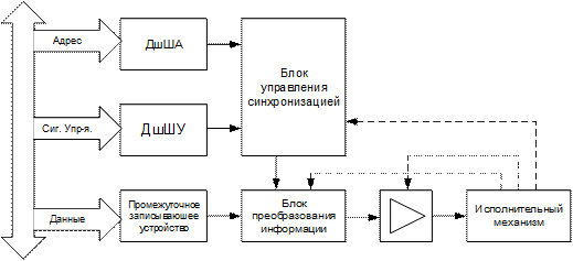 Схема включения контроллера ПДП - student2.ru