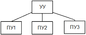 Схема включения контроллера ПДП - student2.ru