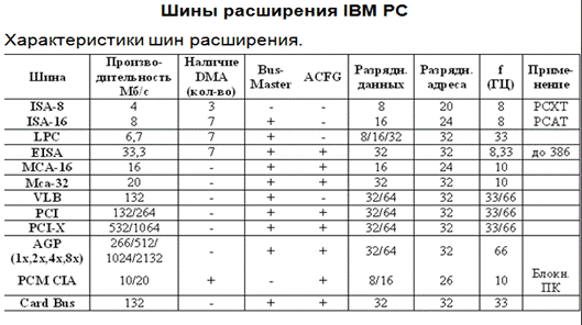 Схема включения контроллера ПДП - student2.ru